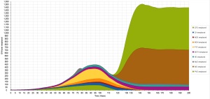 Figure 16: Nameplate supply capacity emplaced annually, all sources