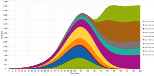 Figure 5: Gross energy services by source