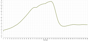 Figure 12: Energy services ratio