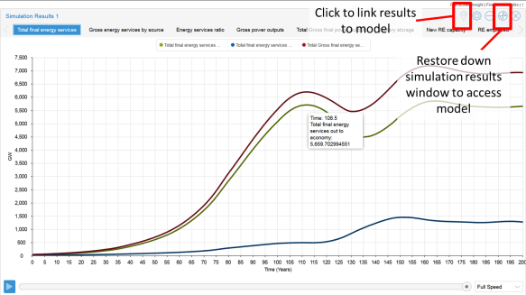 Figure 2: Insight Maker display window for simulation results (maximised view).