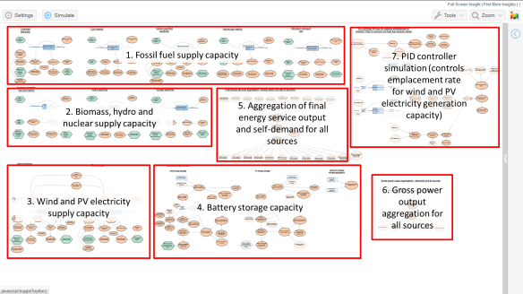 Figure 4: Model layout, showing the 7 major feature blocks.
